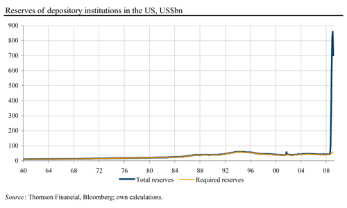 Reservit talletusinstituutioissa