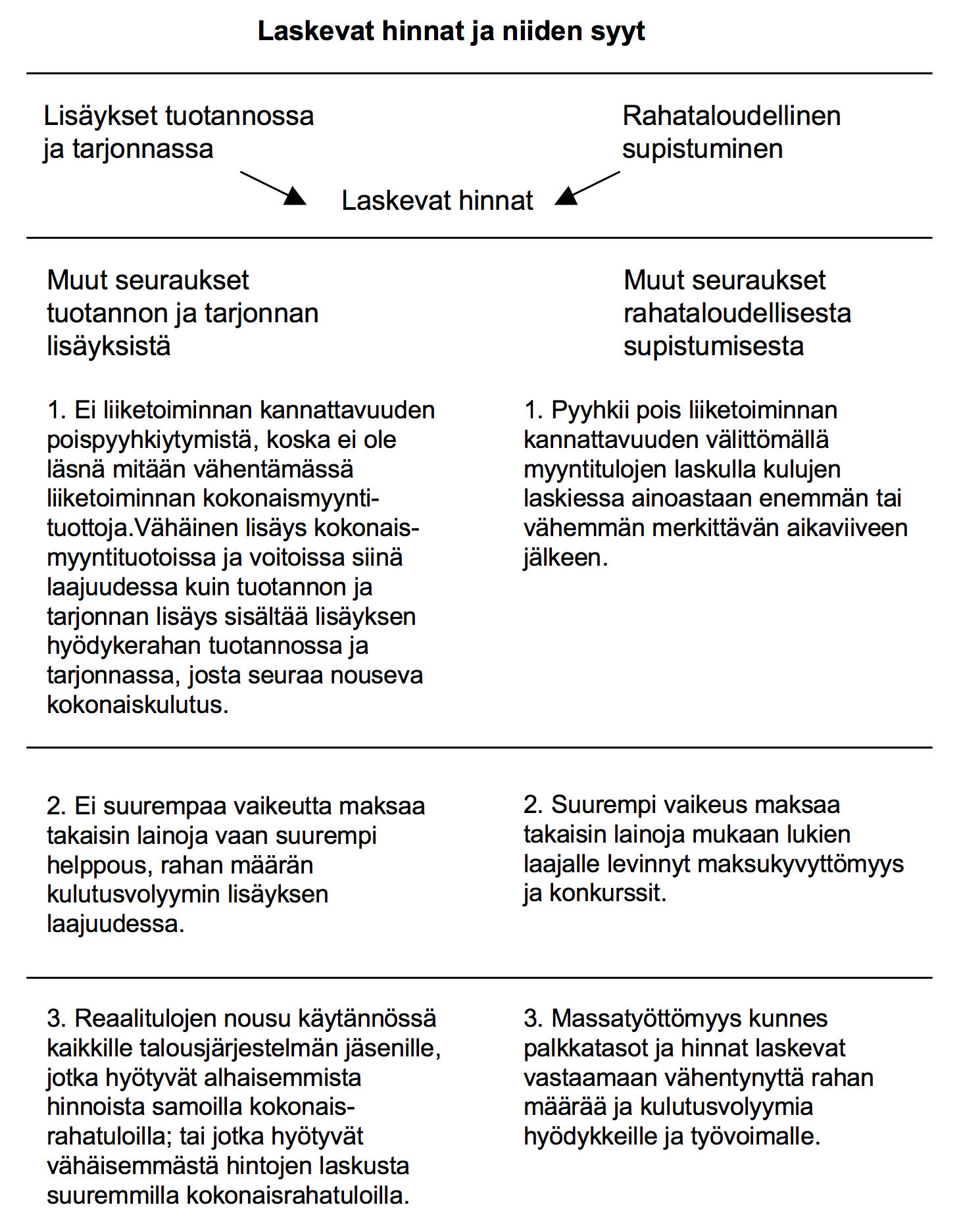 Laskevat hinnat ja niiden syyt